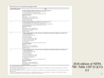 Slide 104: 2018 edition of NFPA
