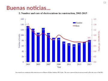 Slide 13: Buenas noticias…
