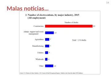 Slide 14: Malas noticias…