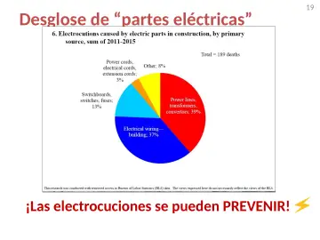 Slide 19: Desglose de “partes eléctricas”
