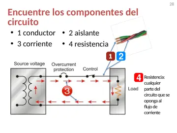 Slide 28: Encuentre los componentes del circuito