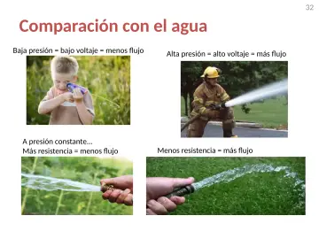 Slide 32: Comparación con el agua