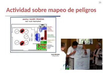 Slide 36: Actividad sobre mapeo de peligros