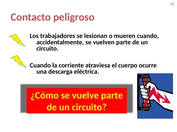 Slide 38: Contacto peligroso