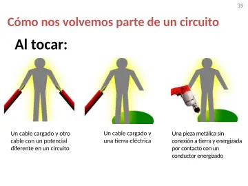 Slide 39: Al tocar: