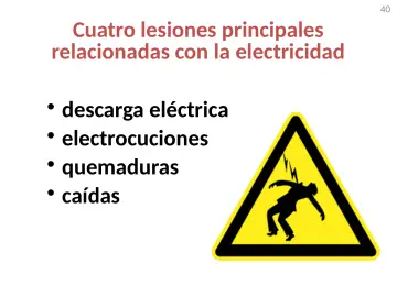 Slide 40: Cuatro lesiones principales relacionadas con la electricidad