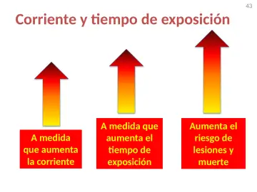 Slide 43: Corriente y tiempo de exposición