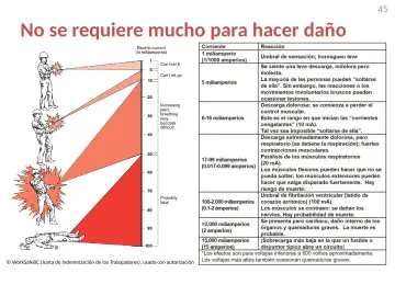 Slide 45: No se requiere mucho para hacer daño