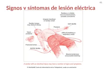 Slide 46: Signos y síntomas de lesión eléctrica