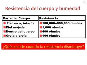 Slide 49: Resistencia del cuerpo y humedad