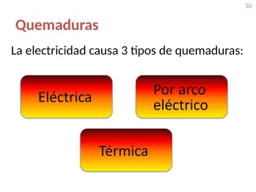 Slide 50: Quemaduras