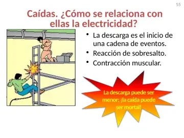 Slide 55: Caídas. ¿Cómo se relaciona con ellas la electricidad?