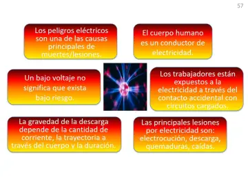 Slide 57: Riesgos eletricos parano eletricistas