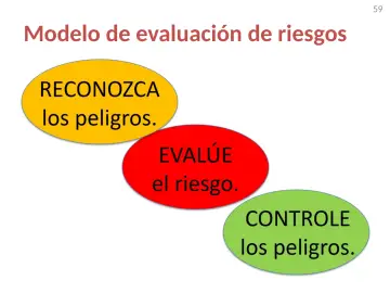 Slide 59: Modelo de evaluación de riesgos