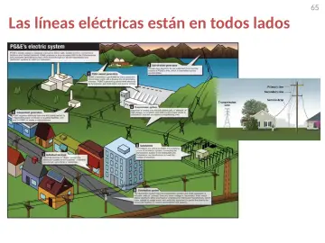 Slide 65: Las líneas eléctricas están en todos lados