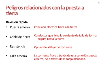 Slide 80: Peligros relacionados con la puesta a tierra