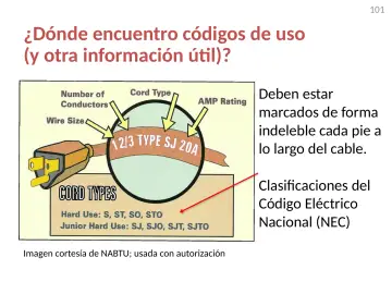 Slide 101: ¿Dónde encuentro códigos de uso (y otra información útil)?