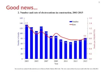 Slide 9: Good news…