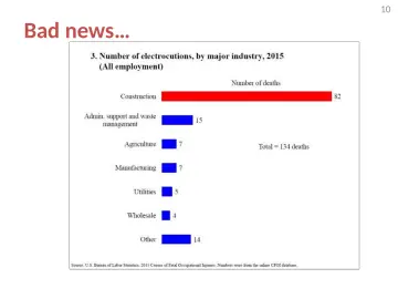 Slide 10: Bad news…