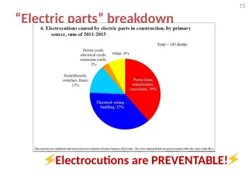 Slide 15: “Electric parts” breakdown