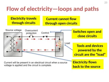 Slide 23: Flow of electricity—loops and paths