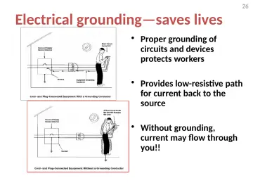Slide 26: Electrical grounding—saves lives