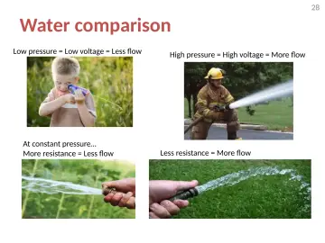 Slide 28: Water comparison