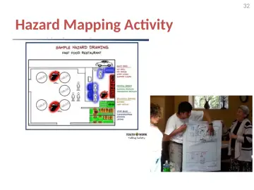 Slide 32: Hazard Mapping Activity