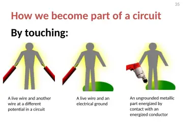 Slide 35: How we become part of a circuit By touching: