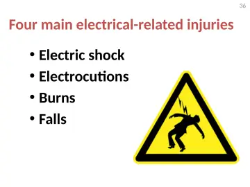 Slide 36: Four main electrical-related injuries