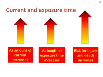 Slide 39: Current and exposure time