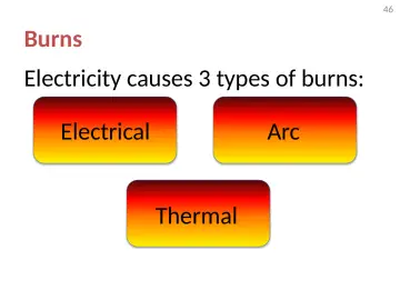 Slide 46: Burns