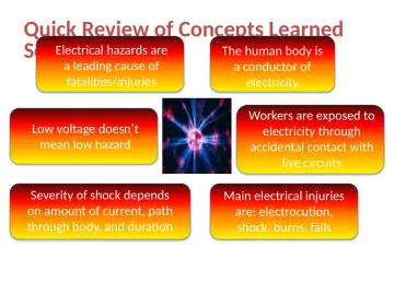 Slide 54: Quick Review of Concepts Learned