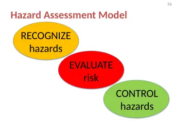 Slide 56: Hazard Assessment Model