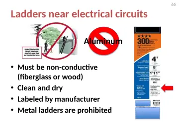 Slide 65: Ladders near electrical circuits