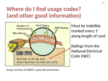 Slide 98: Where do I find usage codes? (and other good information)