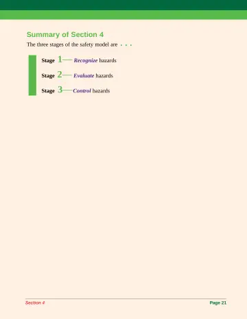 Page 29: 1— Recognize hazards