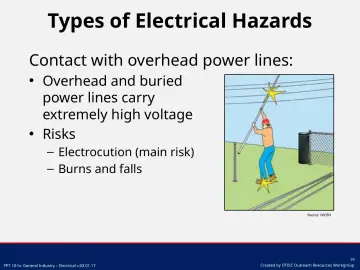 Slide 19: Types of Electrical Hazards