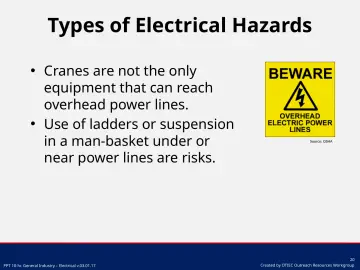 Slide 20: Types of Electrical Hazards
