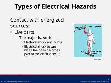 Slide 22: Types of Electrical Hazards
