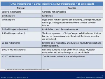 Slide 24: Chart