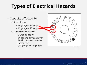Slide 29: Types of Electrical Hazards