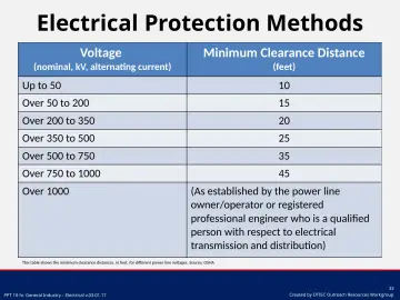 Slide 33: Electrical Protection Methods