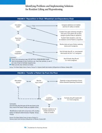 Page 18: Identifying Problems and Implementing Solutions for Resident Lifting and Repositioning
