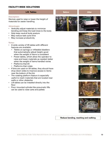Page 15: Facility-Wide Solutions
