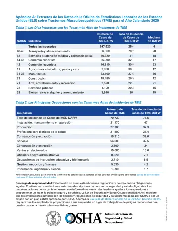 Page 7: Apéndice A: Extractos de los Datos de la Oficina de Estadísticas Laborales de los Estados…