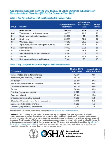 Page 7: Appendix A: Excerpts from the U.S. Bureau of Labor Statistics (BLS) Data on…