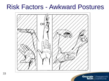 Slide 33: Risk Factors - Awkward Postures