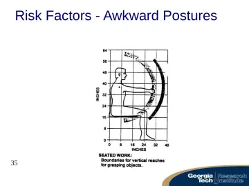 Slide 35: Risk Factors - Awkward Postures