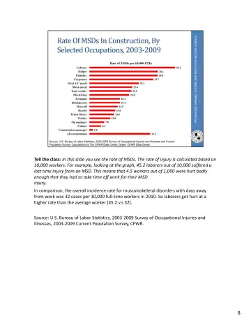 Page 44: Tell the class: In this slide you see the rate of MSDs. The rate of injury is calculated…
